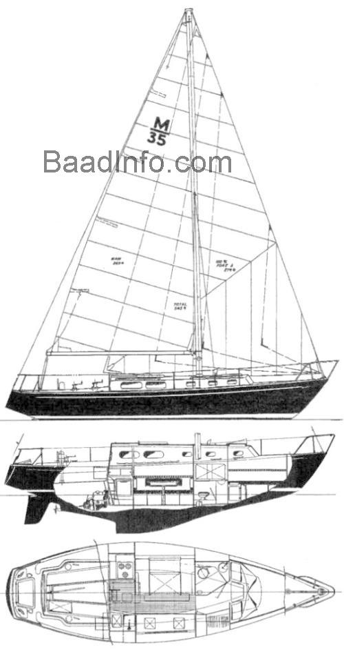 Morgan 35 tekniske specifikationer og anmeldelser